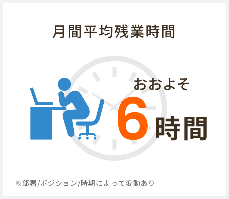 月間平均残業時間